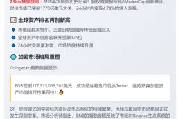 BNB市值破1770亿超Tether
