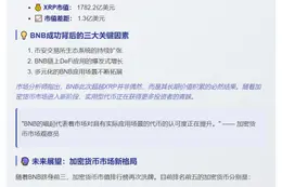 BNB超越XRP成第三大加密货币