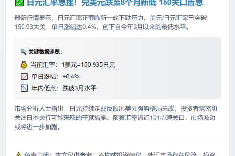 日元汇率跌至3月新低