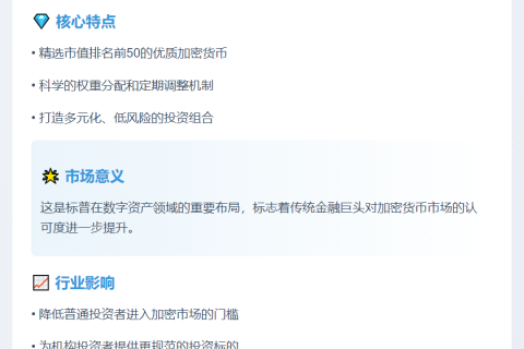 标普推出数字市场50指数