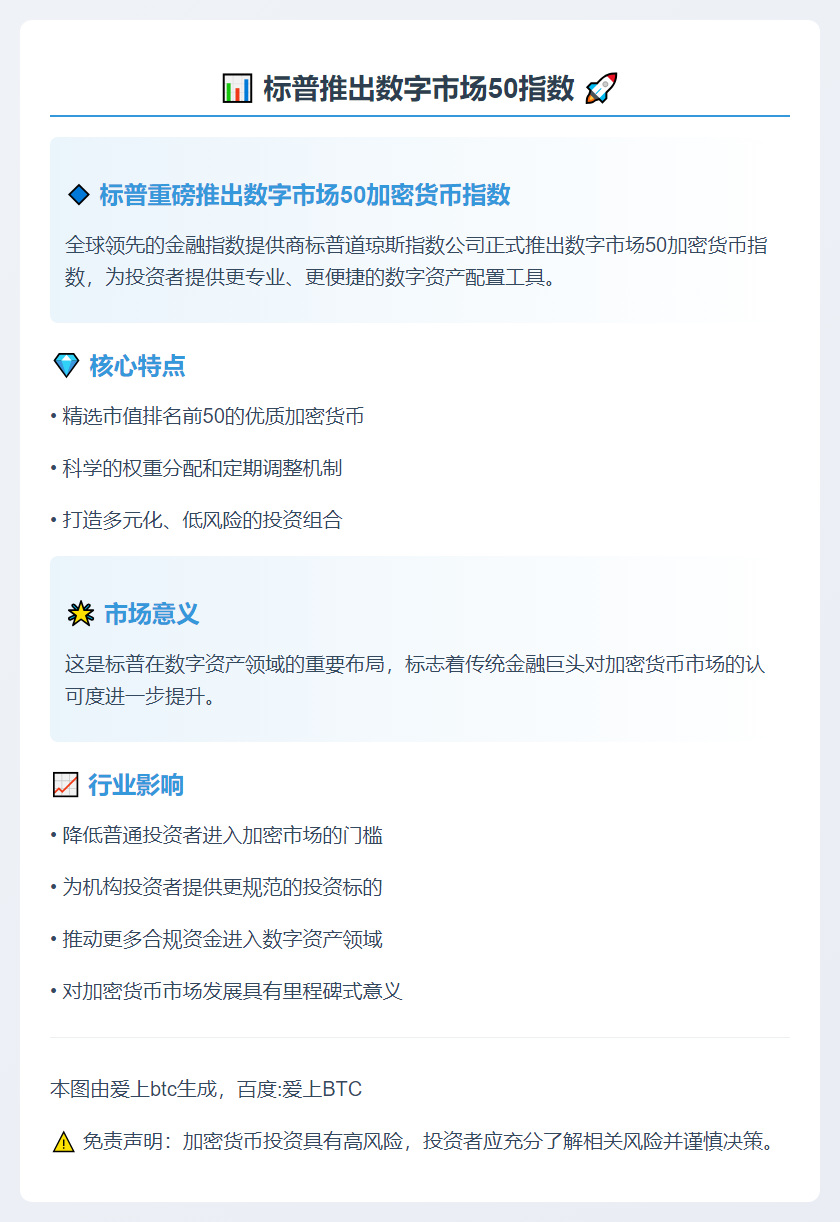 标普推出数字市场50指数