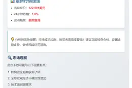 比特币冲上10.4万美元