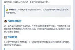 米兰：中性利率或为0.5%