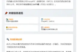 巴西OranjeBTC上市B3，持3675枚比特币