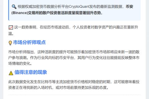 币安散户活跃度回升