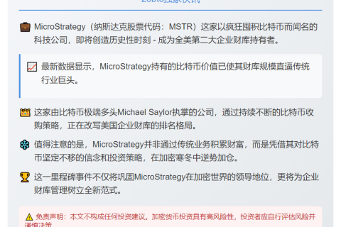 比特币财库Strategy或成美国第二大企业财库