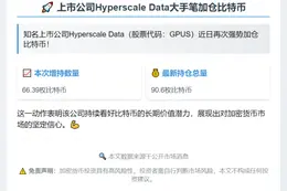 上市公司增持66枚比特币 总持仓超90枚
