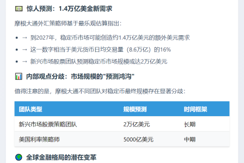 摩根大通：稳定币将推高美元需求