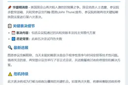 美参议院8日第六次表决短期拨款案
