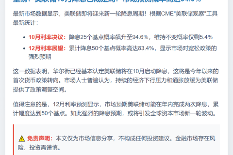 美联储10月降息概率超94%