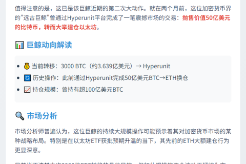 远古巨鲸转3000枚BTC至Hyperunit