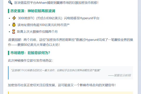 巨鲸转移3000枚BTC至Hyperunit