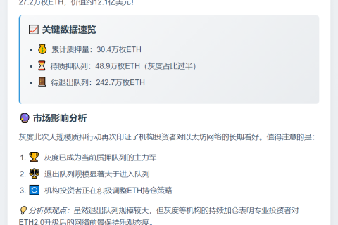 灰度再质押27.2万枚ETH