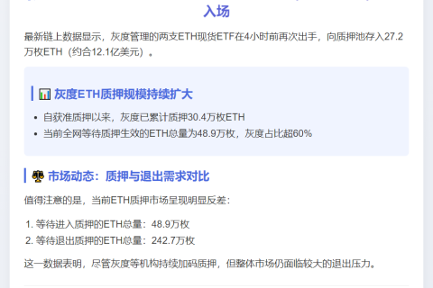 灰度再质押27.2万枚ETH