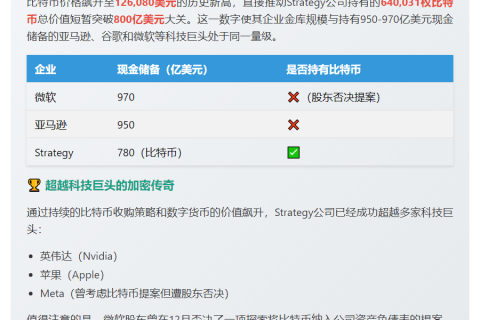 币安CEO：机构投资将巩固比特币的"数字黄金"地位