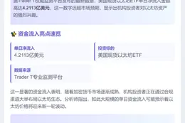 美现货以太坊ETF单日吸金4.2亿