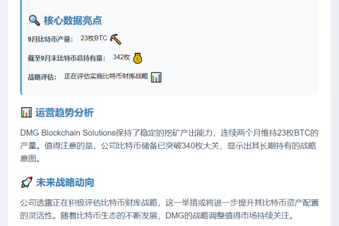 DMG Blockchain 9月产出23枚BTC，总量达342枚