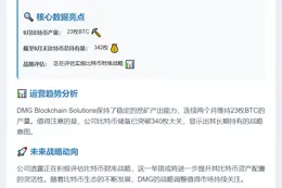 DMG Blockchain 9月产出23枚BTC，总量达342枚