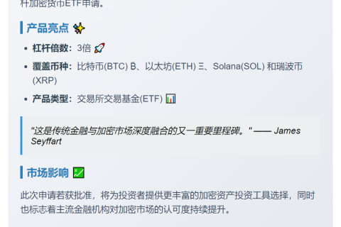 杠杆加密ETF申请：GraniteShares推3倍BTC、ETH、SOL、XRP