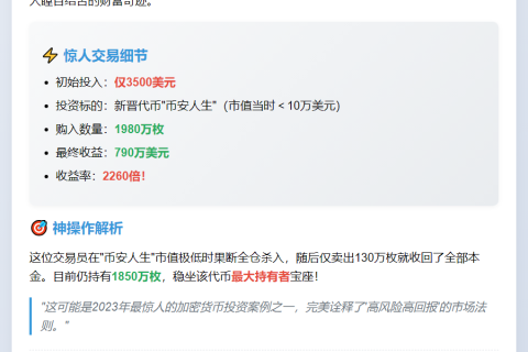 3天赚790万！币安交易员收益率2260倍