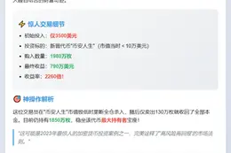 3天赚790万！币安交易员收益率2260倍
