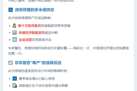 美政府停摆或致非农报告“难产”