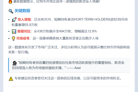 比特币短期持有量激增56万枚