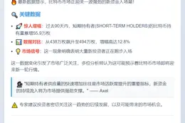 比特币短期持有量激增56万枚