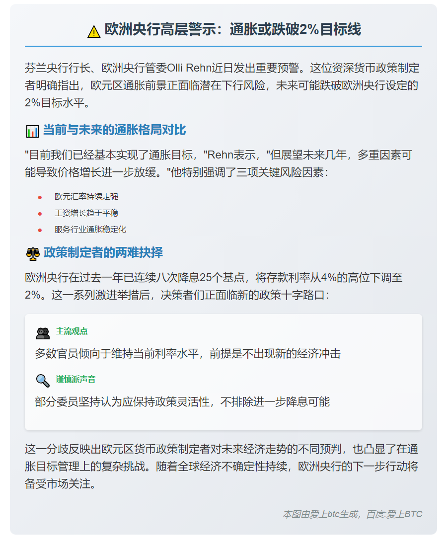 欧央行Rehn警告通胀下行风险