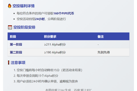 币安PIPE空投首期需211分