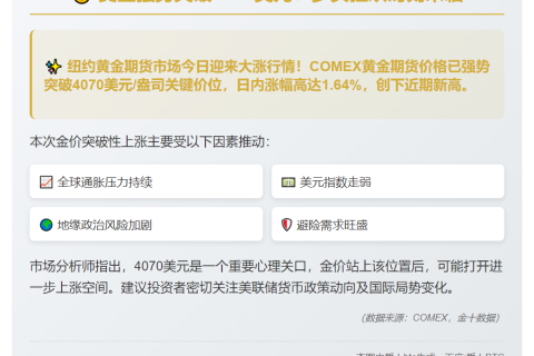 纽约金价突破4070美元