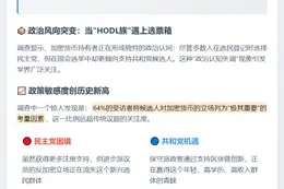 加密货币投资者成美中期选举关键票仓