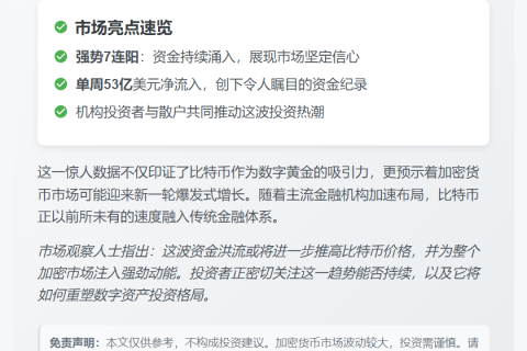 比特币ETF周流入超53亿
