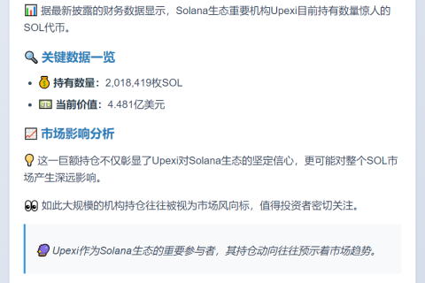 Upexi持有201万枚SOL 价值4.48亿美元