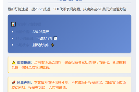 SOL突破220美元