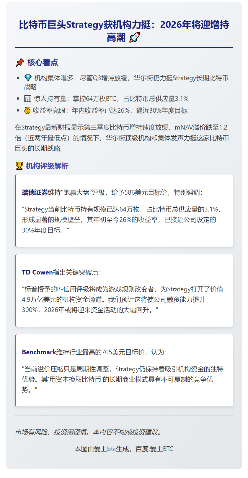 分析师：比特币2026年或加速增持