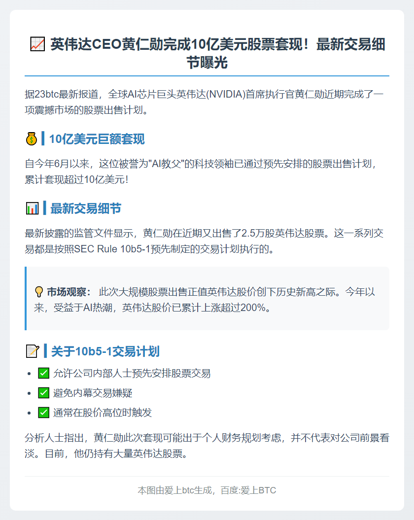 黄仁勋售10亿美元英伟达股票