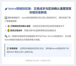 Aptos网络费用创历史新低