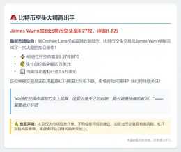 James Wynn加仓比特币空头至8.27枚，浮盈1.5万