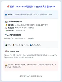 Bitmine本周增持11.3万ETH