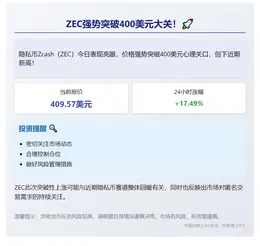 ZEC暴涨17%，突破400美元