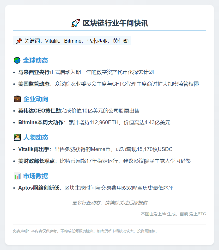 23btc午报 | 11月1日午间要闻