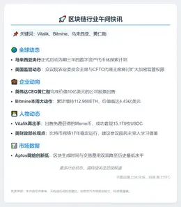 23btc午报 | 11月1日午间要闻