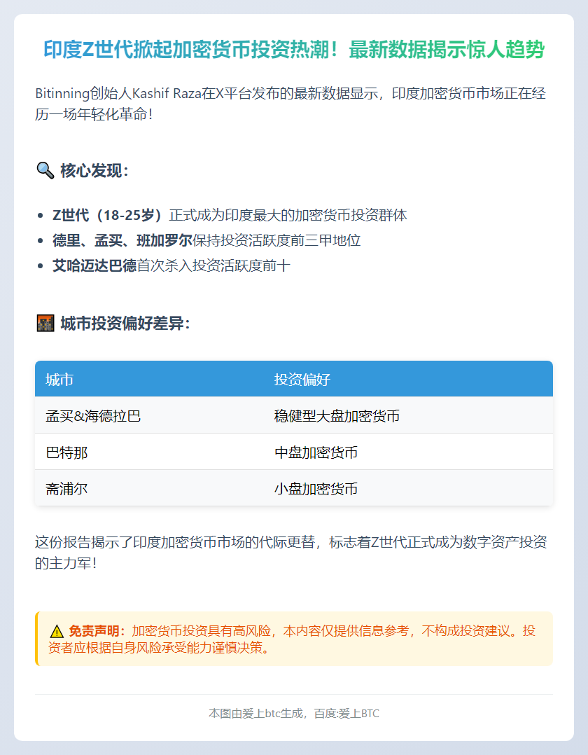 2025年Q3印度加密货币主力：18-25岁
