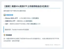 SOL ETF首周吸金1.99亿美元