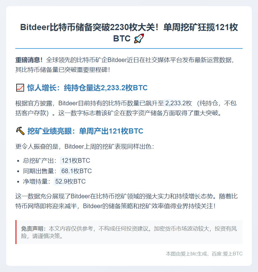 Bitdeer持仓2230枚BTC，周挖矿121枚