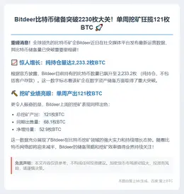 Bitdeer持仓2230枚BTC，周挖矿121枚