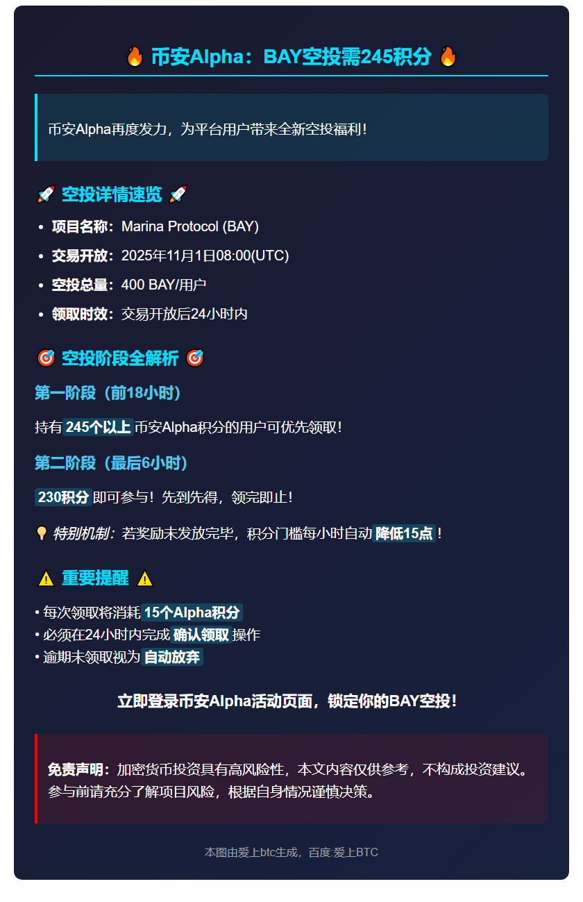 币安Alpha：BAY空投需245积分