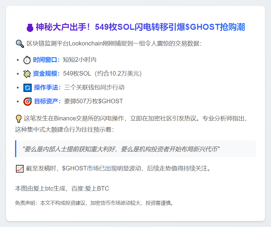 两小时549枚SOL转507万$GHOST