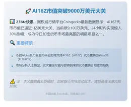 AI16Z市值突破1亿，单日飙升30%